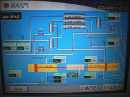 CNG Refueling Station SCADA System