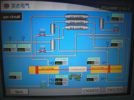 GNC reabastecimiento de combustible Sistema de estación SCADA